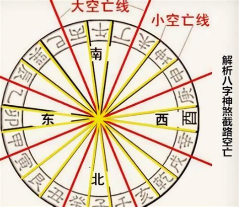 華蓋八字|八字神煞解析——華蓋